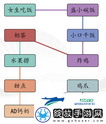 汉字找茬王男女吃饭怎么过