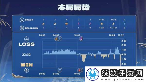 杭州LGD