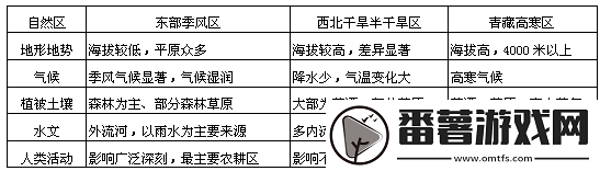 精华区二区区别