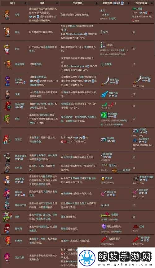 泰拉瑞亚游戏中召唤师角色从入门到精通的装备选择与升级流程介绍