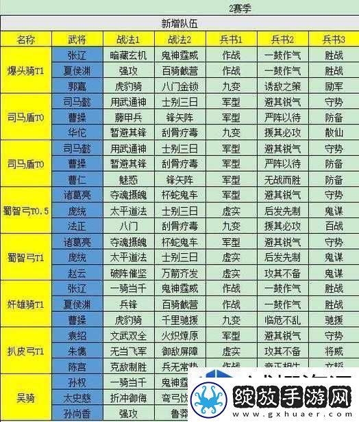 了解敌方策略