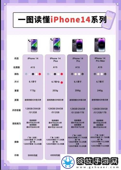 iPhone14