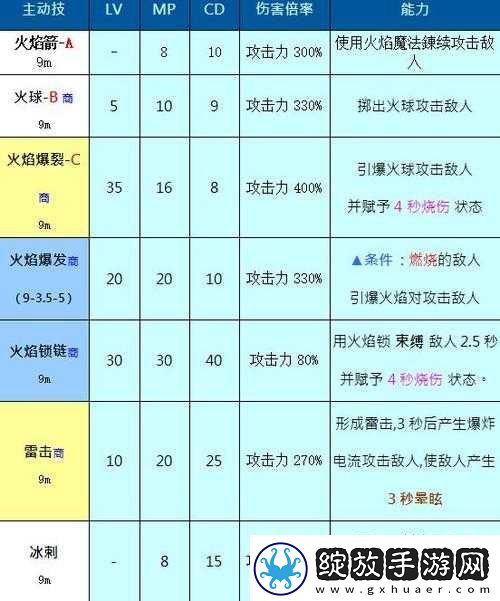 奥丁神叛游戏全职业技能特色与效果详细解析指南