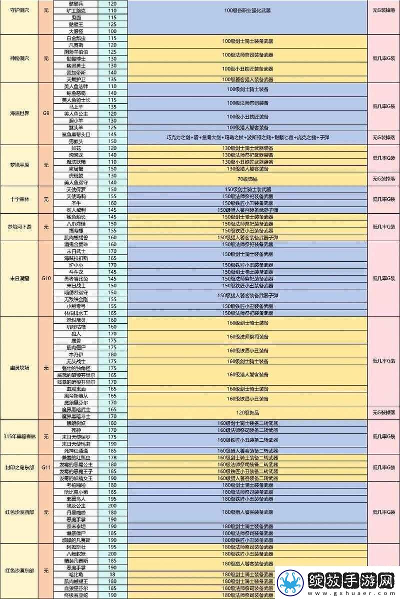 刀剑神域夺命凶弹EX模式全掉落图鉴