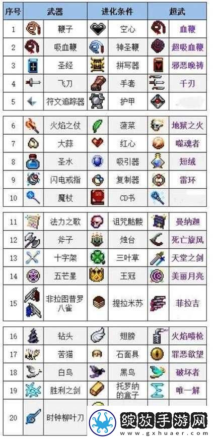 揭秘吸血鬼幸存者游戏深度攻略