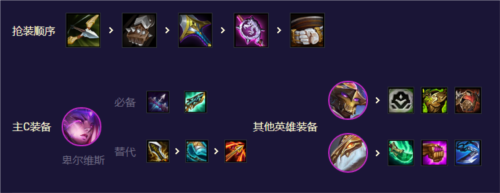 金铲铲之战S8.5机甲怪兽怎么玩