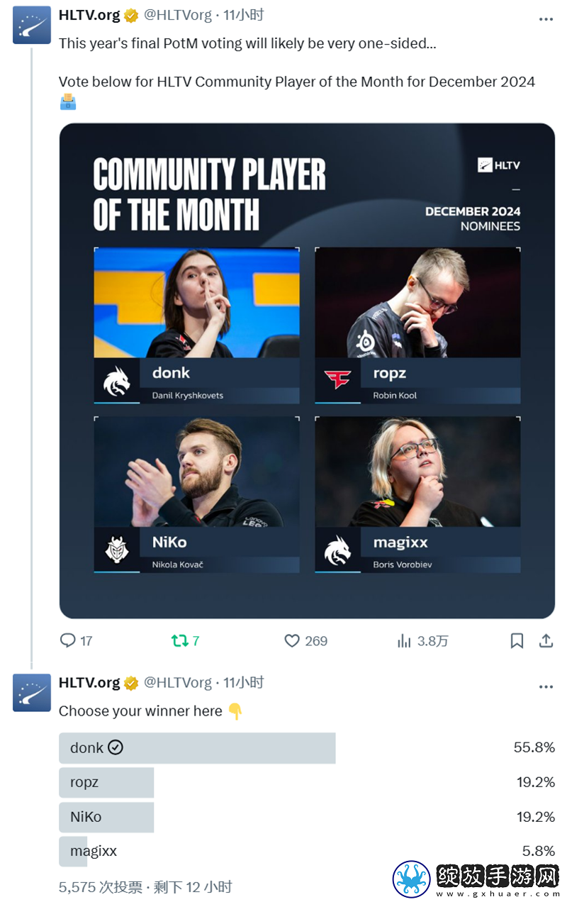 HLTV评选12月代表选手