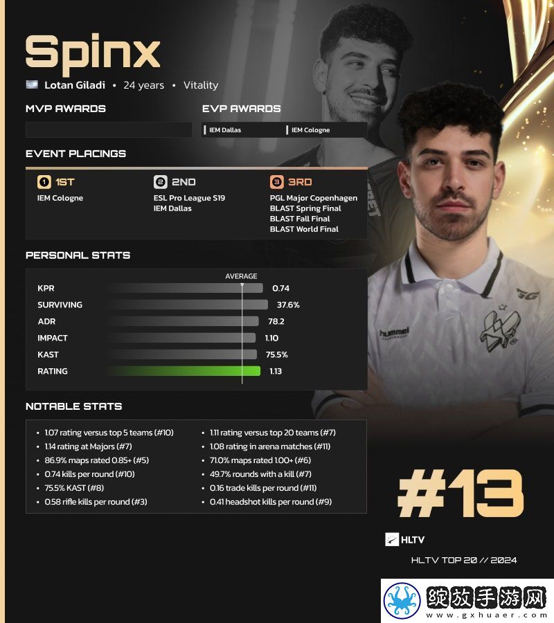 HLTV