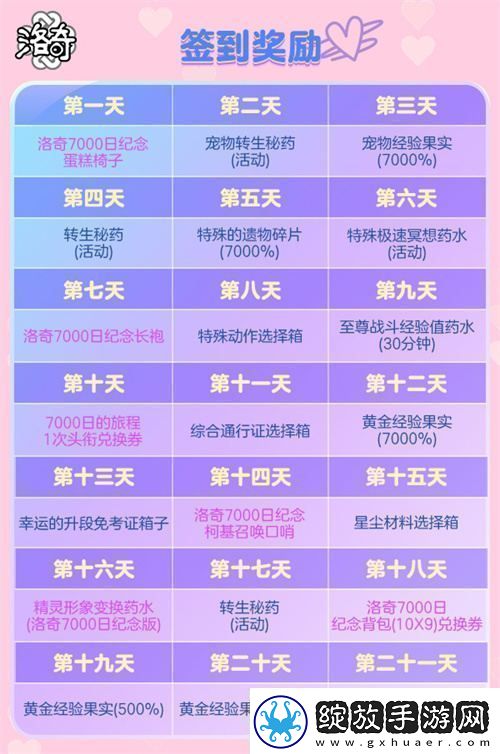 洛奇庆祝7000天盛大纪念活动