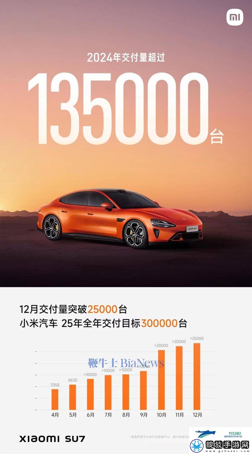 小米汽车2024战绩揭晓