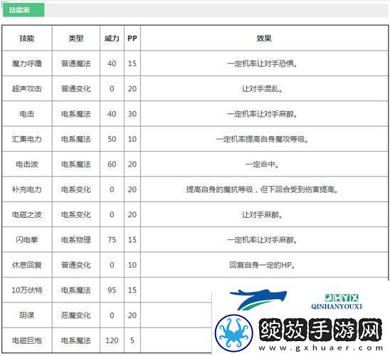 洛克王国霹雳宝宝怎么玩