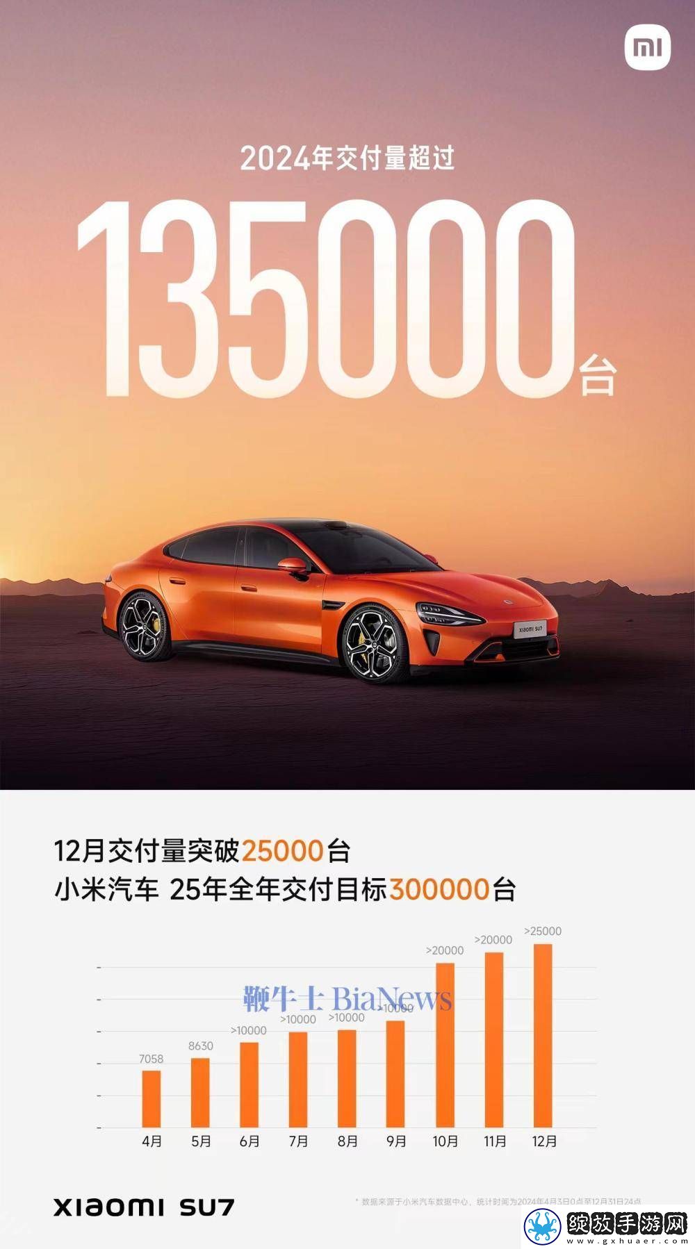 小米汽车2024战绩揭晓