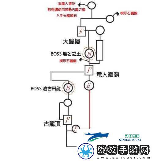 无尽之剑命运