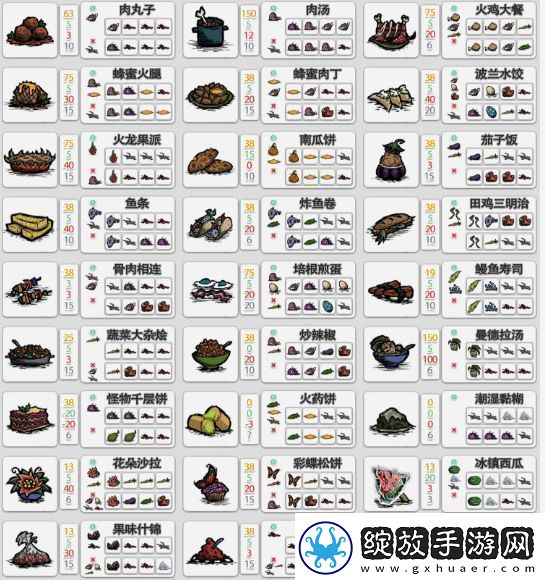 饥荒萌新必备全食谱图鉴分享饥荒食物烹饪图表2022一览12月最新