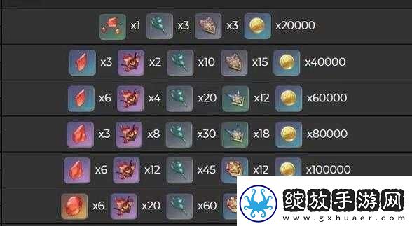 原神迪卢克突破材料详细介绍
