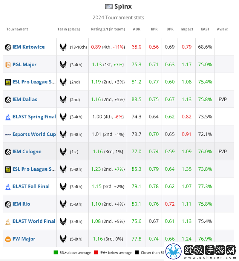 HLTV