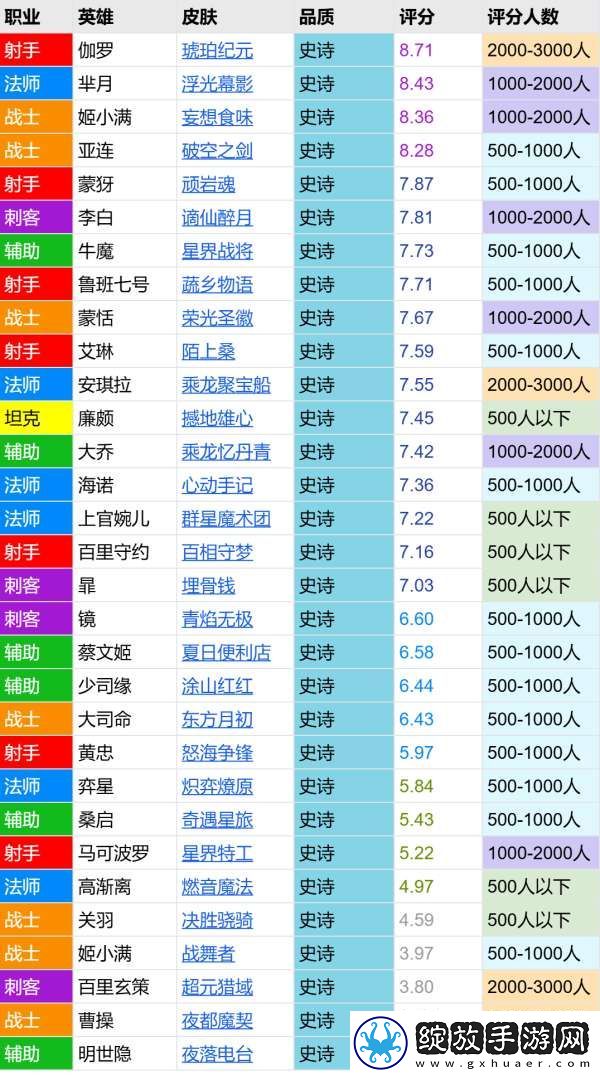 星界战将评分