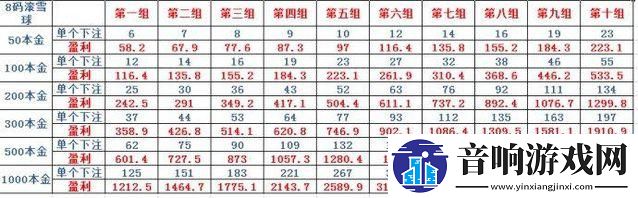 滚雪球游戏中如何提高命中率