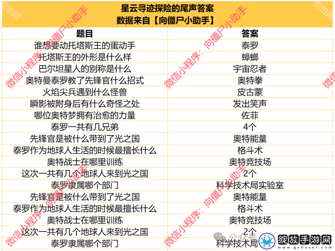 向僵尸开炮星云寻迹活动答案是什么