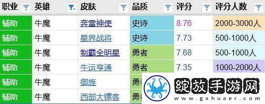 星界战将评分
