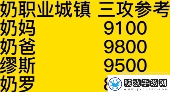 dnf幽暗岛因果金团伤害参考