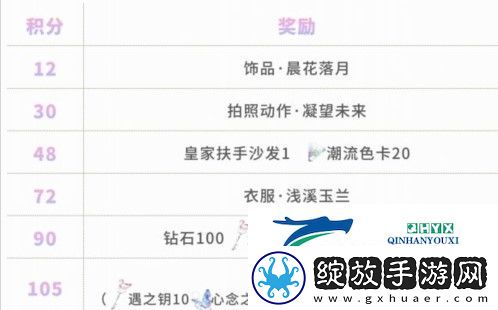 以闪亮之名新手七日任务怎么做
