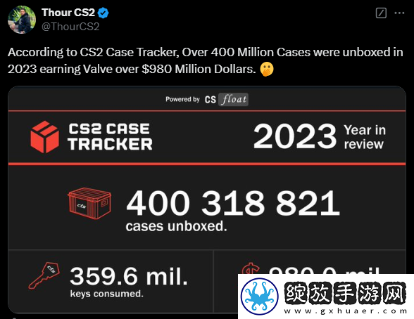 Valve在2024年通过武器箱获得7.6亿美元收入