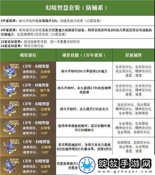 斗罗大陆魂师对决