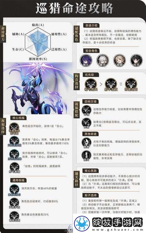 崩坏星穹铁道蜃楼遁影难度一全面攻略