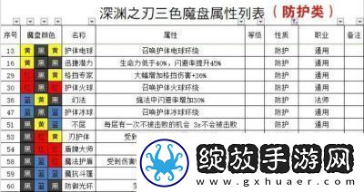 魔渊之刃2024后期职业排行榜及推荐
