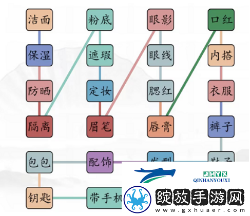 汉字找茬王男女出门怎么过