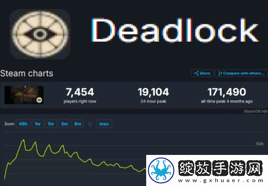 哪里出了问题