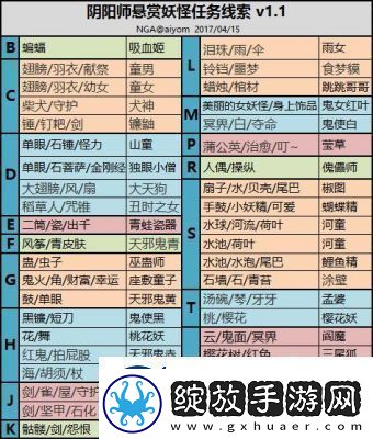 阴阳师悬赏封印在哪里