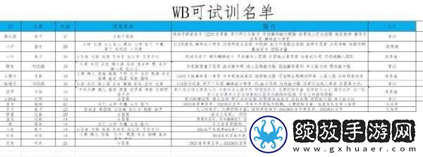 北京WB可试训名单