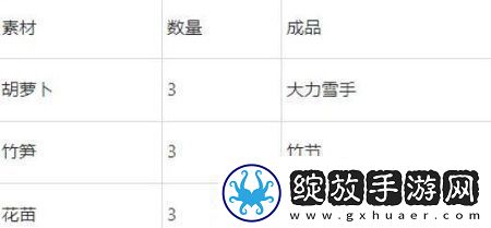 梦幻西游雪宝游园会怎么玩