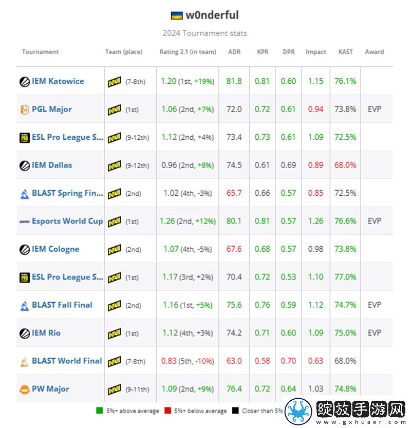 HLTV