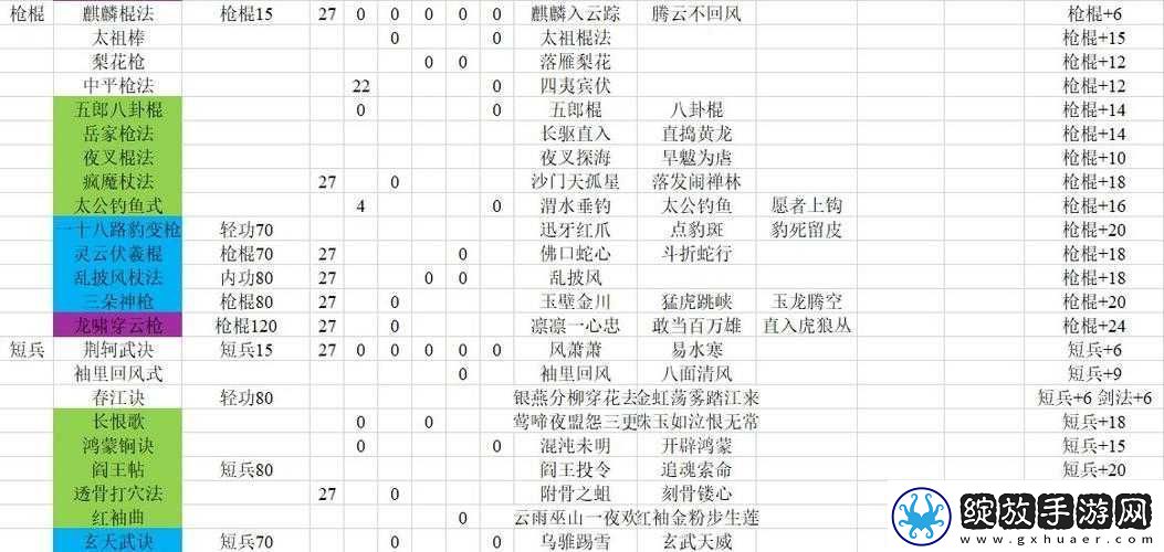 河洛群侠传拳法学习条件及搏击武学感悟需求全面解析