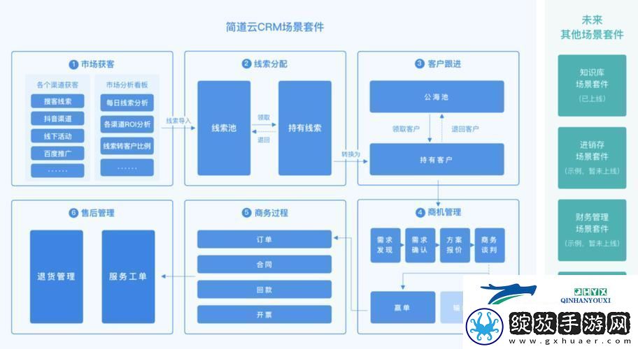多功能免费CRM系统特色