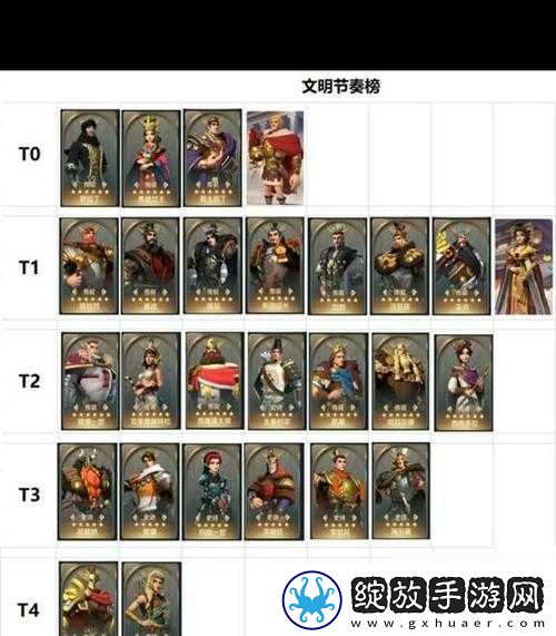 文明与征服商贸玩法深度攻略