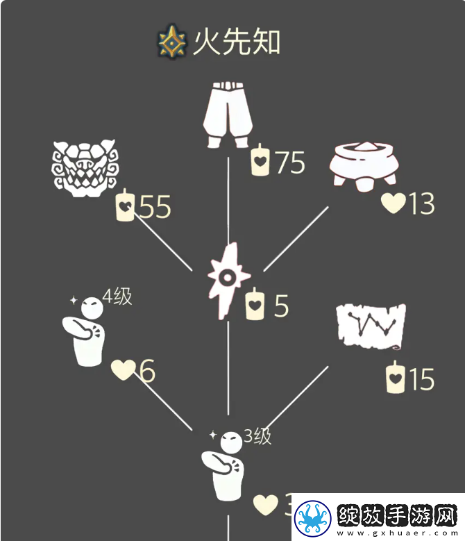 光遇复刻先祖停留几天