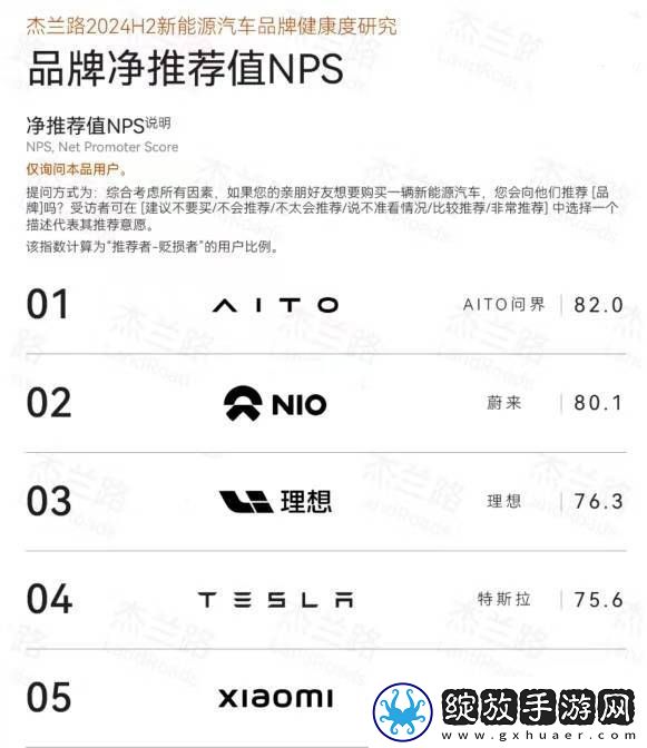 问界新能源汽车多项领跑