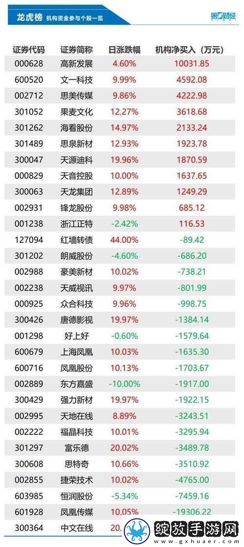 揭秘