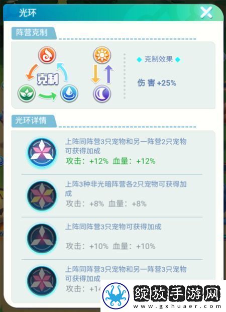 原创旋转吧泡泡君宠物阵营的搭配和克制