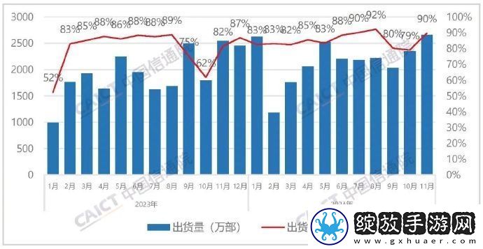国外品牌手机在华销量骤降47.4%
