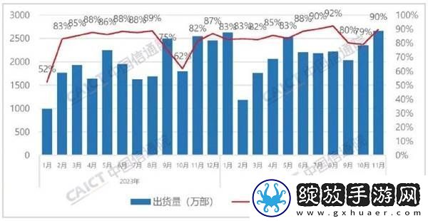 国外品牌手机在华遇冷