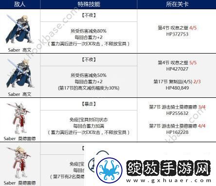 fgo第六章难点boss从者怎么打