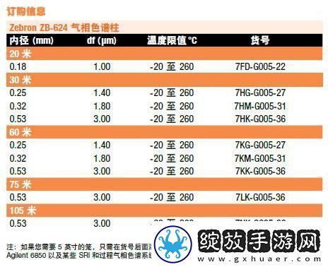 国产DB624色谱柱88690揭秘