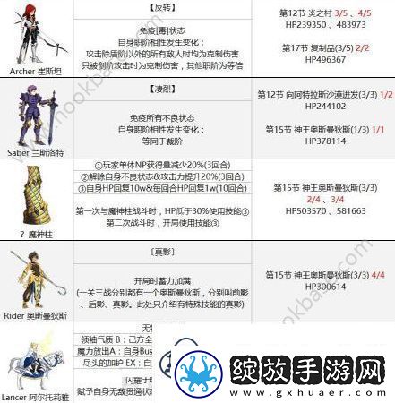 fgo第六章难点boss从者怎么打