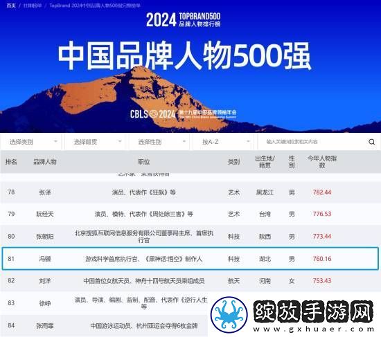 冯骥位列中国品牌人物第81名