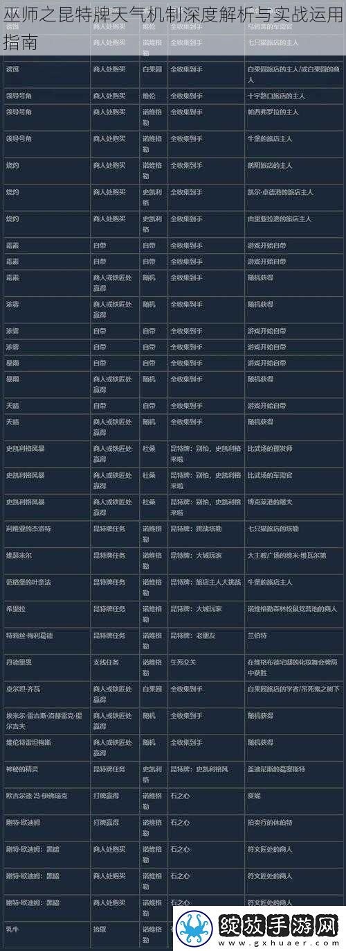 巫师之昆特牌天气机制深度解析与实战运用指南